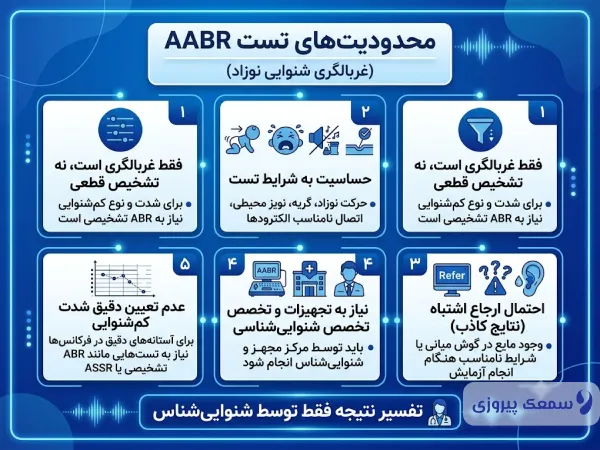 محدودیت های تست AABR